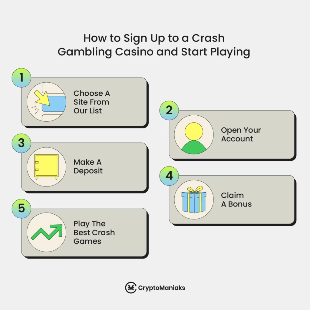 Crash Gambling Singapore: Understand Legal Risks In 2025 2 Crash gambling singapore interface